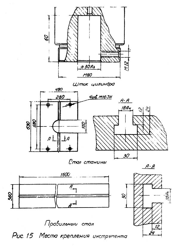Места крепления инструмента на прессе П6324